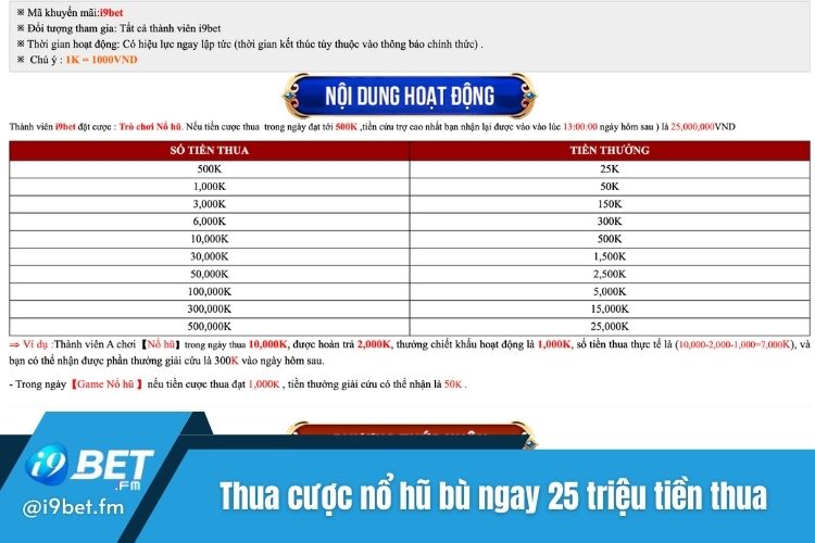 Thua cược nổ hũ bù ngay 25 triệu tiền thua vào ví trò chơi i9Bet