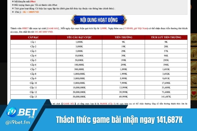 Thách thức game bài nhận ngay giải thưởng lên tới 141,687,000 VNĐ